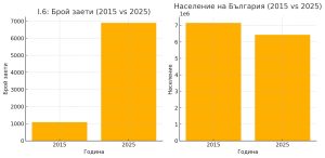 Потапящото и интерактивно културно потребление се очертава като нова тенденция
