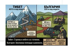 Магистралите в Китай и България